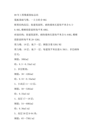 人力资源-08年工程数据指标总结