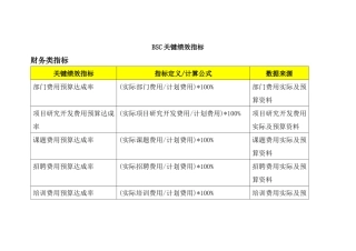 人力资源-BSC关键绩效指标32页