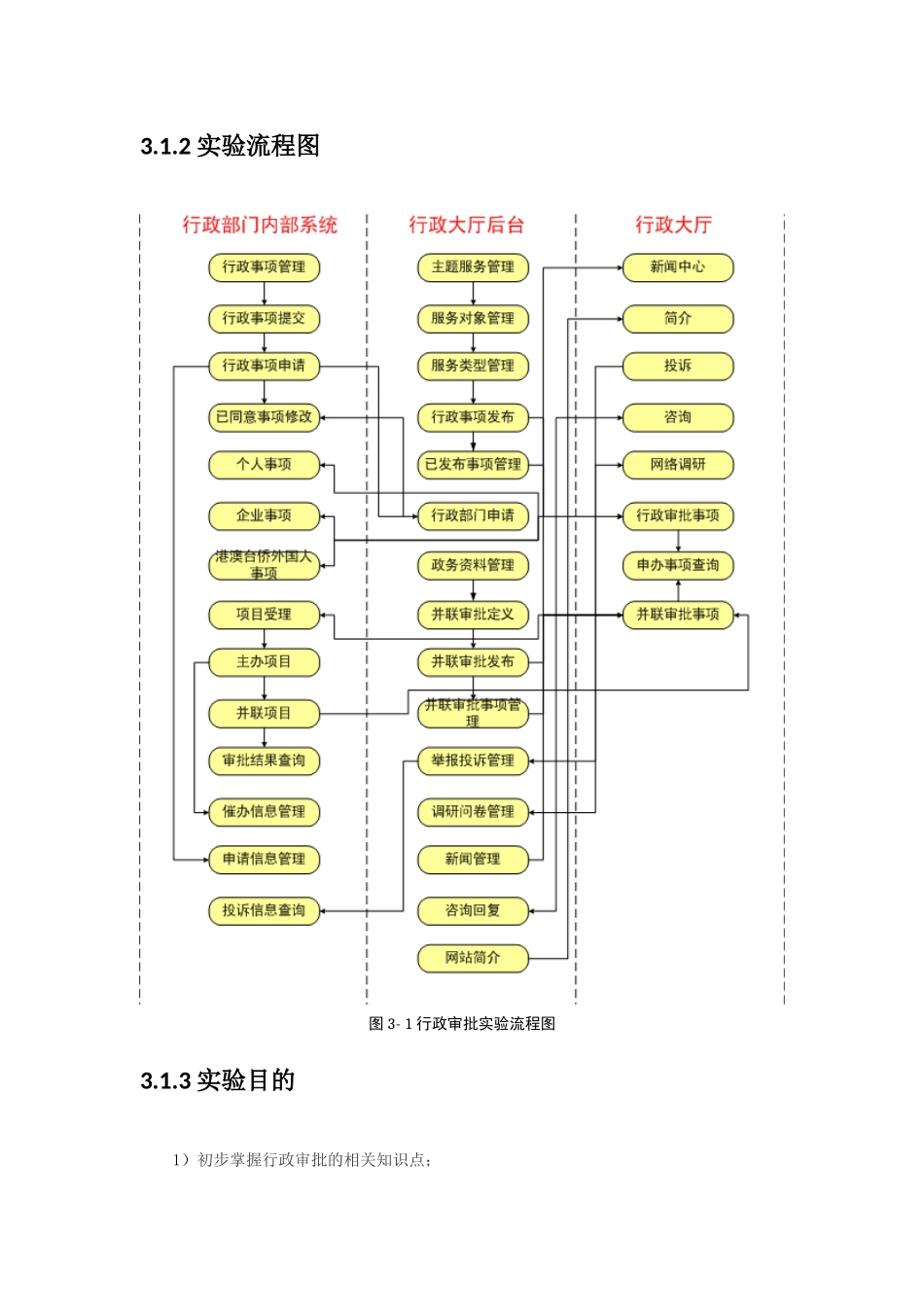 实验模块3 行政审批系统 实验准备与材料_第2页