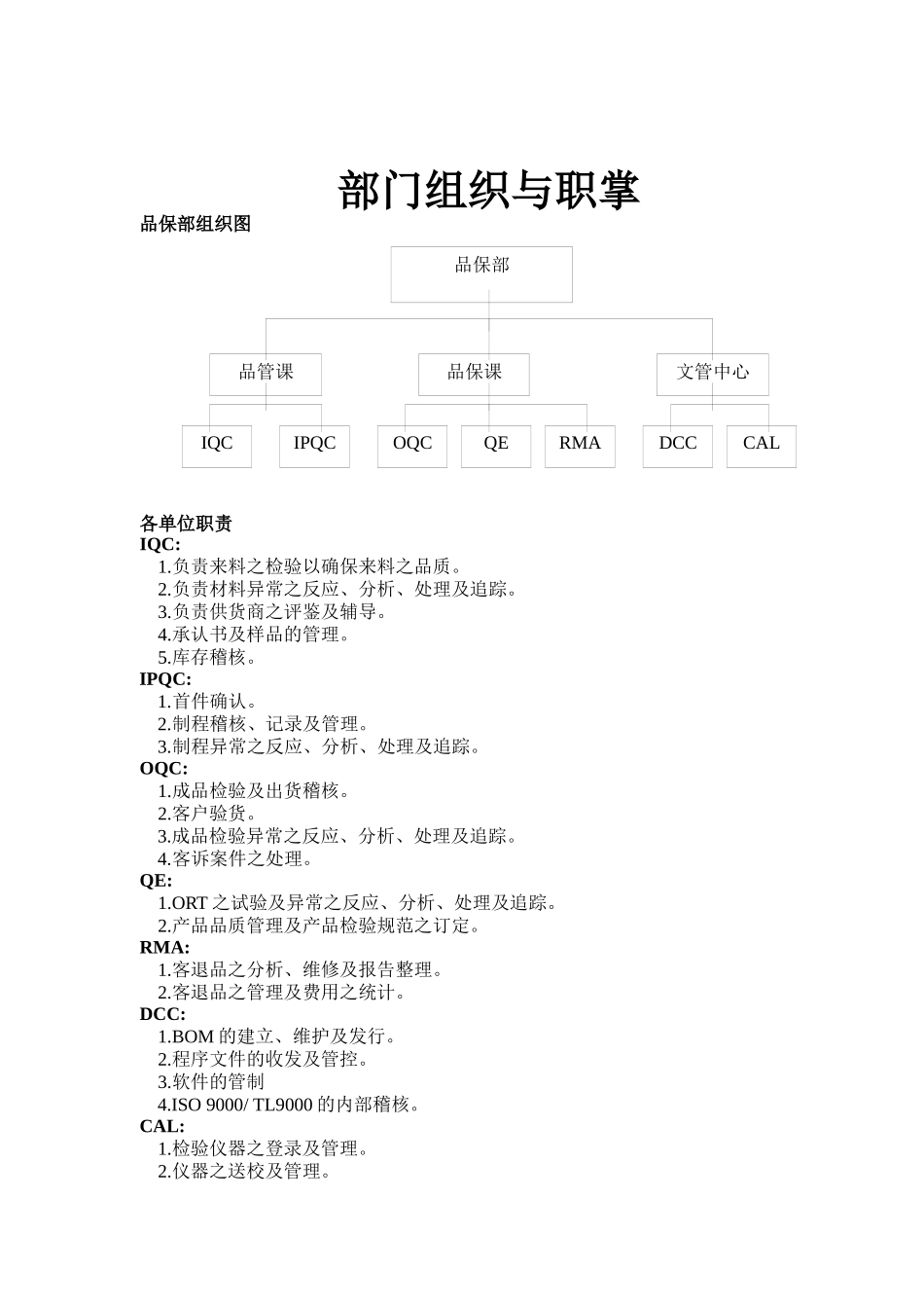 品保组织与职能（ 13页）_第1页