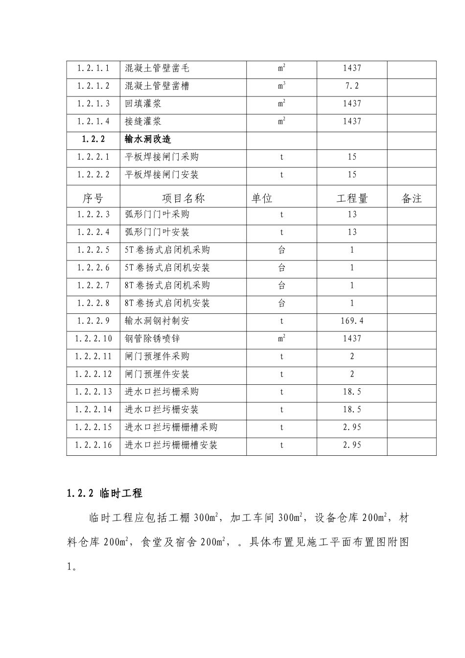 水库施工组织设计方案、进度及附图_第3页