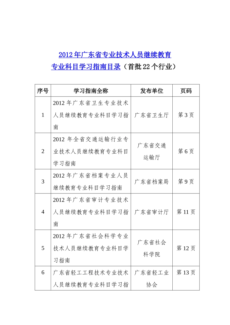 人力资源-XXXX年广东省专业技术人员继续教育专业科目学习指南目_第1页