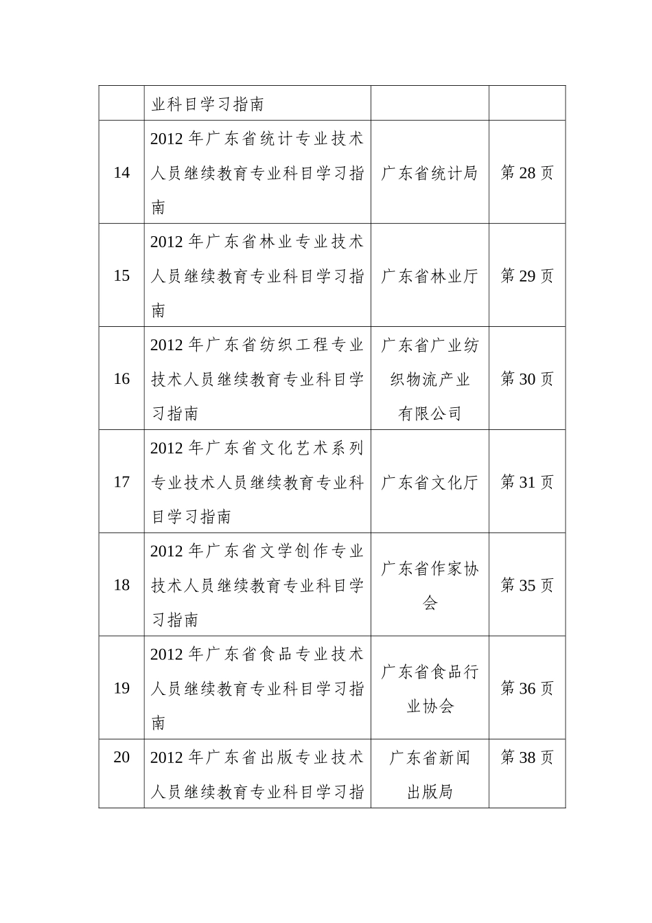 人力资源-XXXX年广东省专业技术人员继续教育专业科目学习指南目_第3页