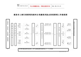 武威市工商局廉政风险防范管理示意图