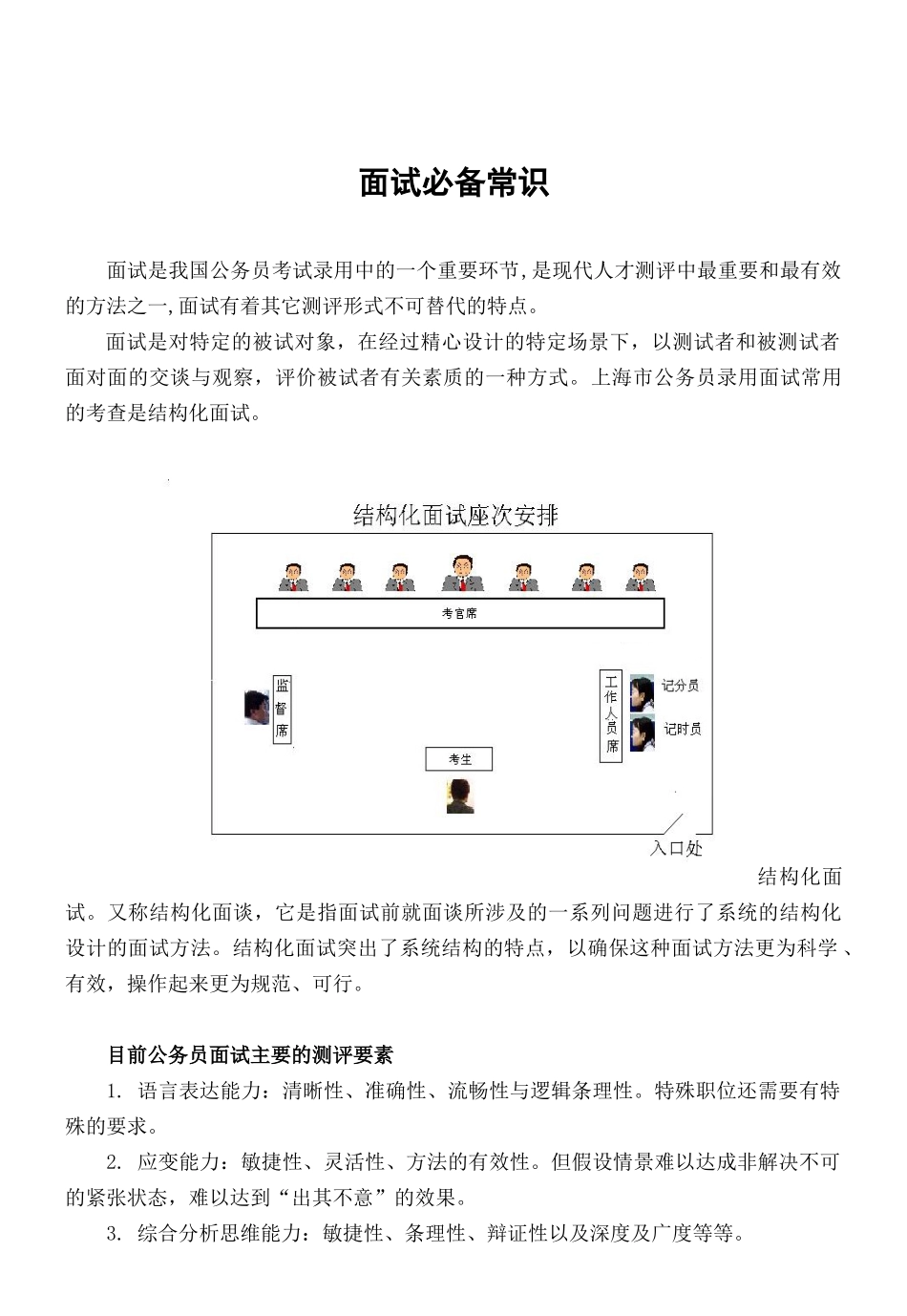 上海面试备考手册 面试必备常识_第1页