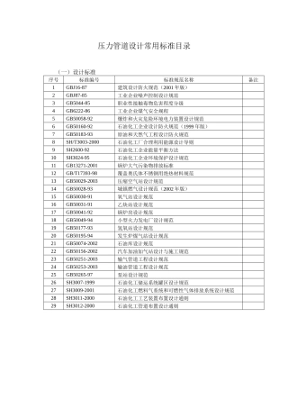 压力管道设计常用标准目录