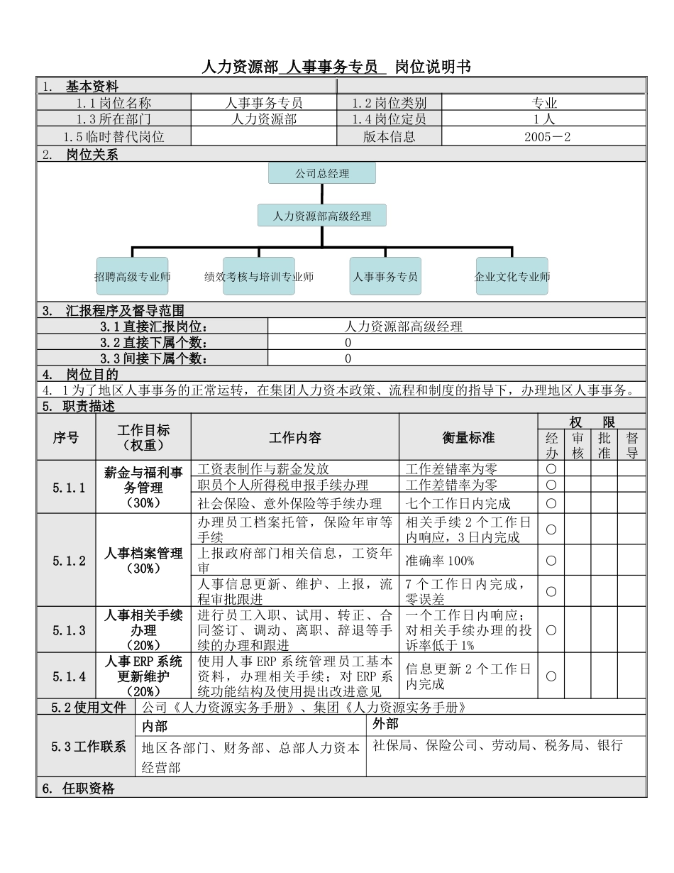 人力资源-4人事事务专员岗位说明书_第1页