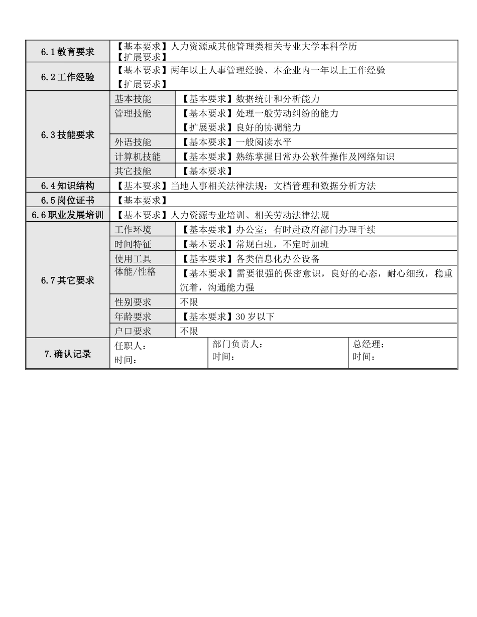 人力资源-4人事事务专员岗位说明书_第2页