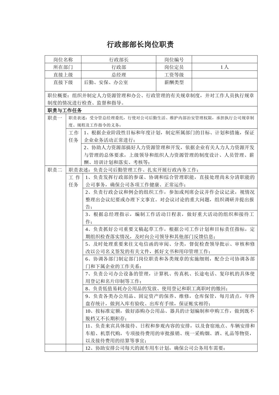 中小企业行政部长岗位职责_第1页