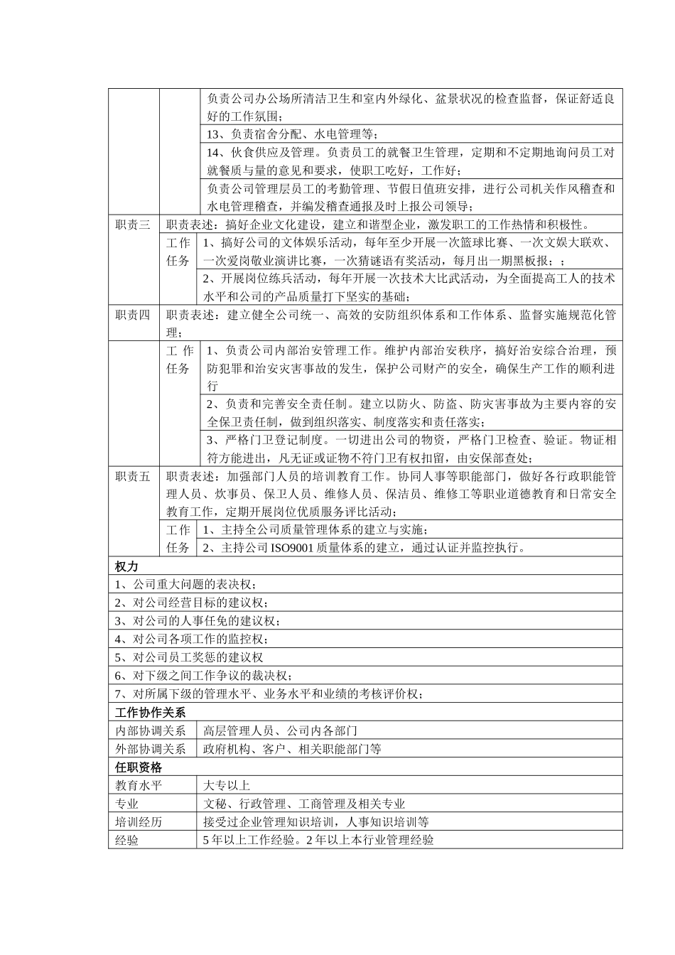 中小企业行政部长岗位职责_第2页