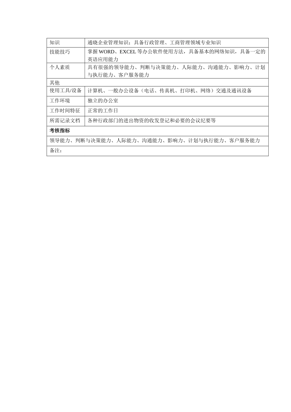 中小企业行政部长岗位职责_第3页