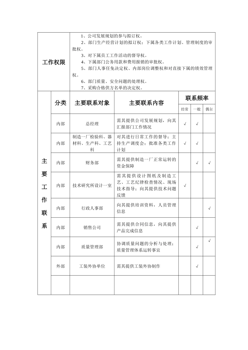 制作一厂厂长岗位说明书_第2页