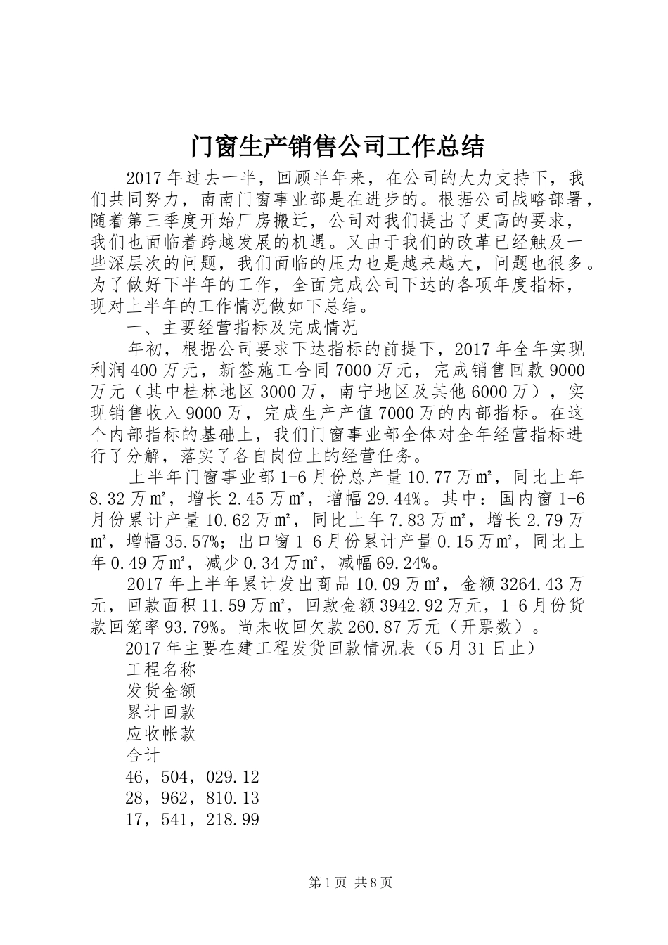 门窗生产销售公司工作总结_第1页