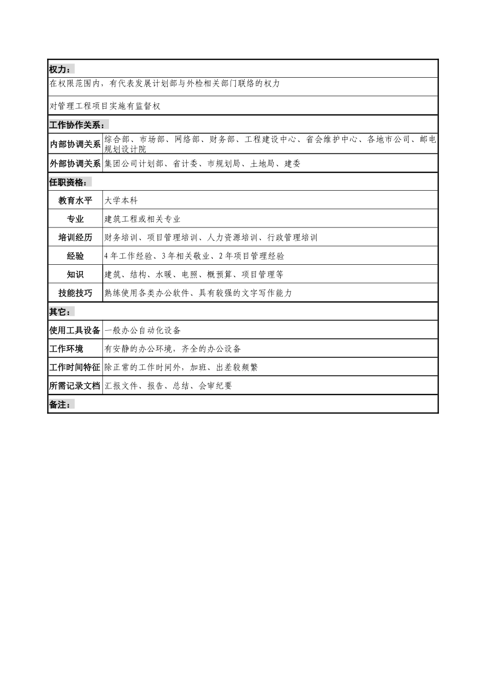 土建计划管理职务说明书_第2页