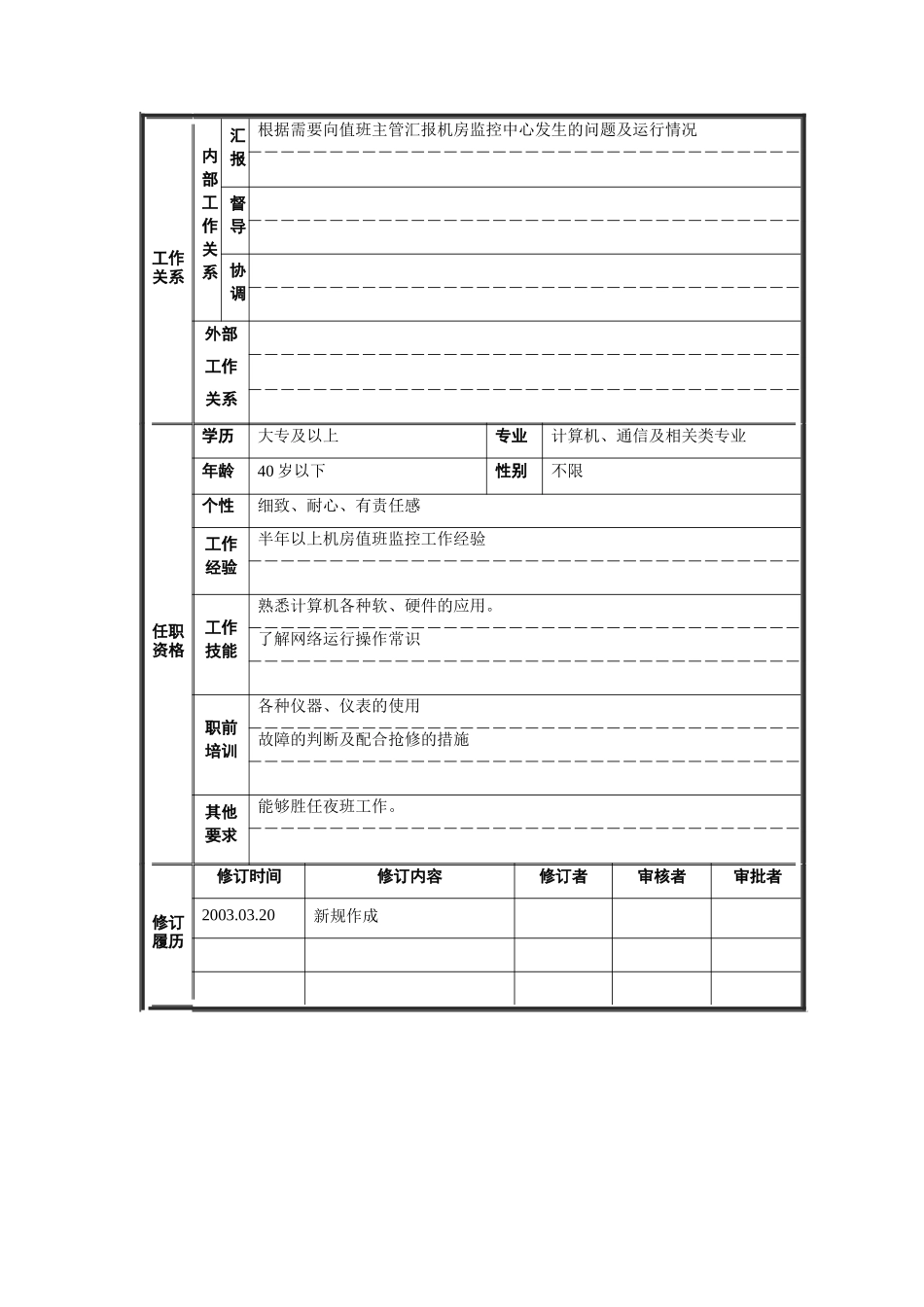 值机专员岗位说明书_第2页