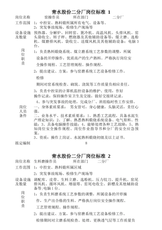 人力资源-A区二分厂岗位标准