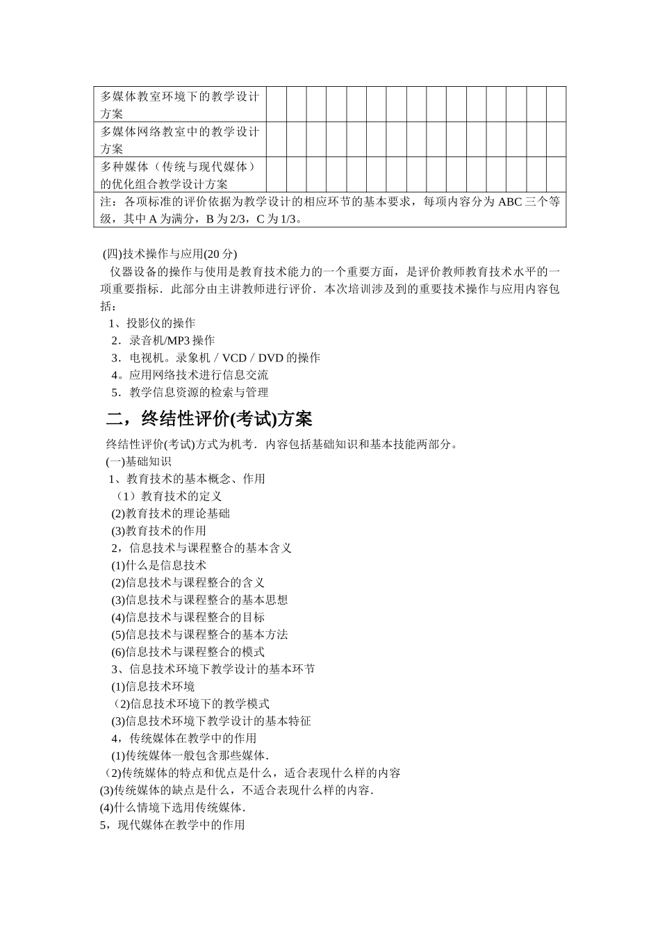 中小学教师综合教育技术应用能力考核大纲_第3页