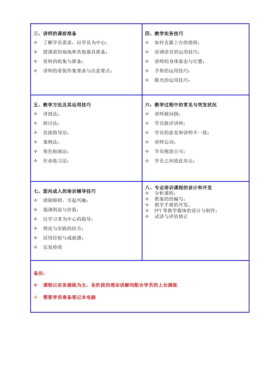 企业内部讲师晋级培训_第2页