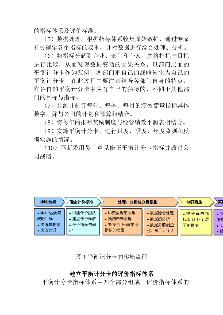 如何使用平衡计分卡（ 12页）_第2页