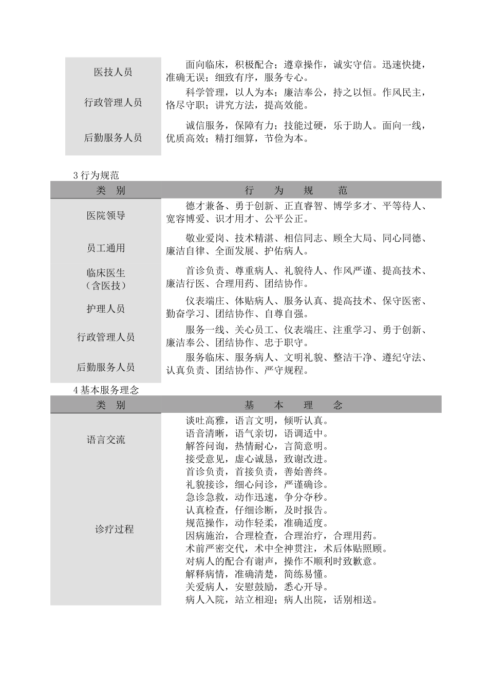 医院员工语言与行为规范教材_第2页