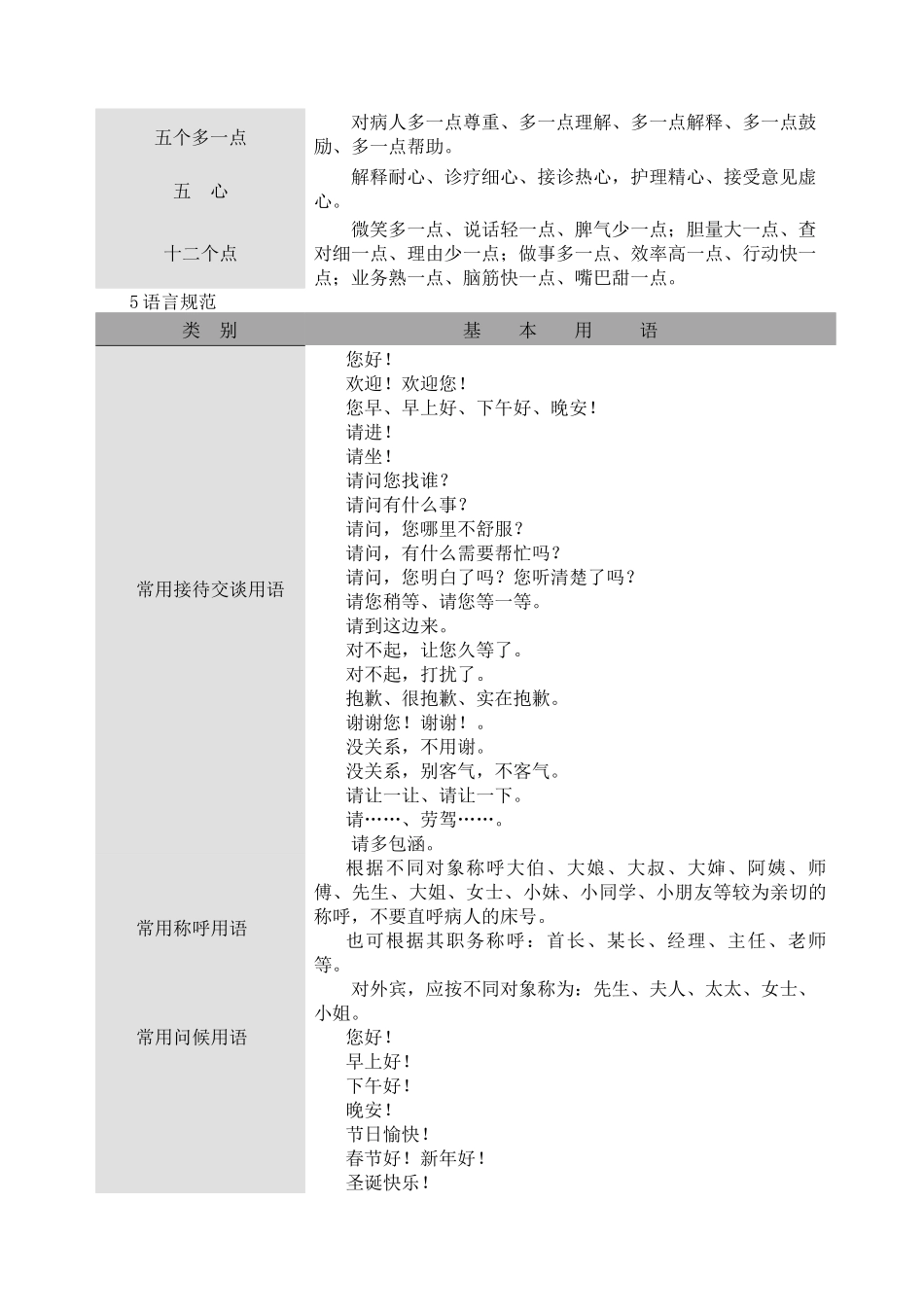 医院员工语言与行为规范教材_第3页