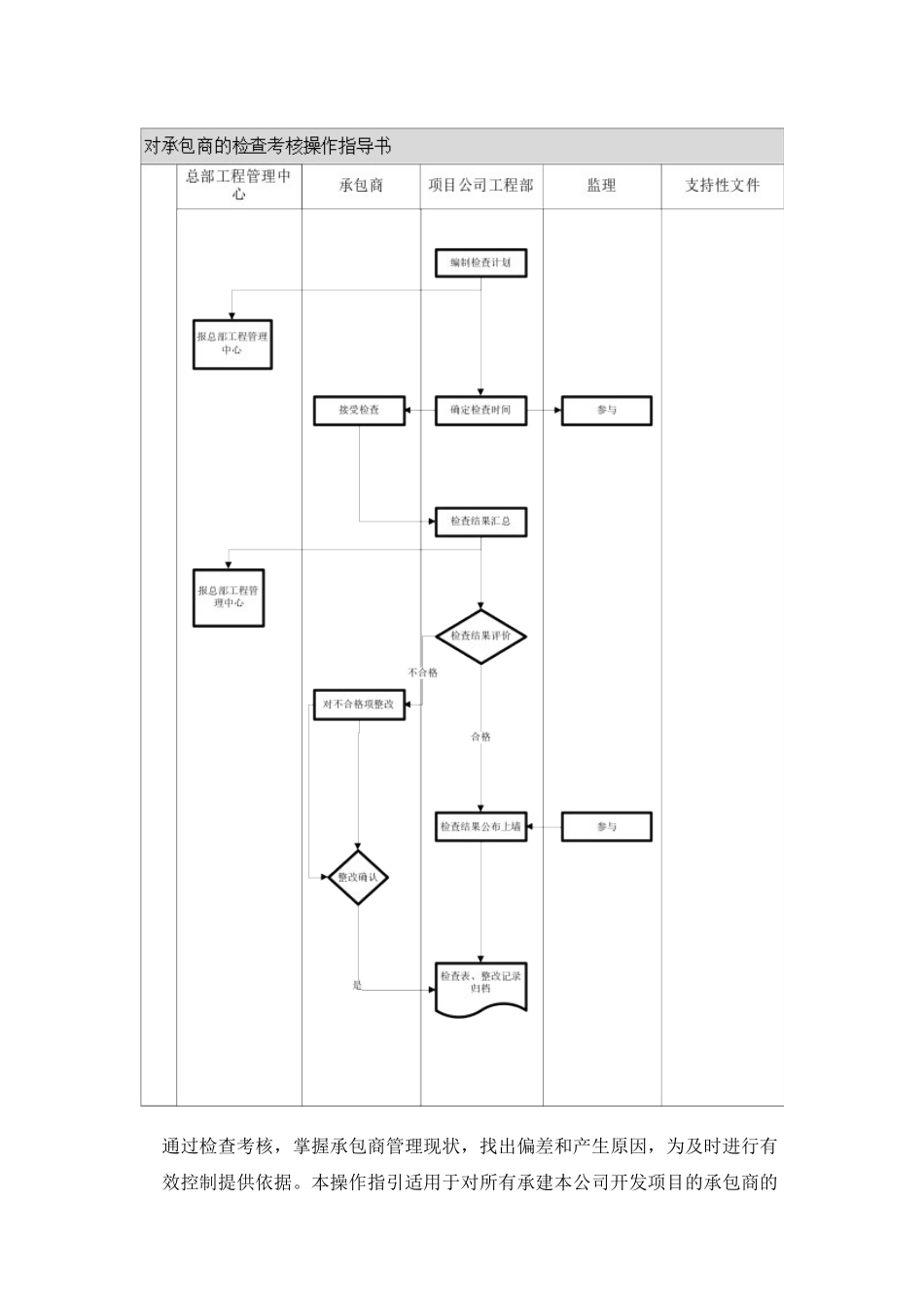 人力资源-VT-GC-WI007对承包商的检查考核控制操作指导书_第2页
