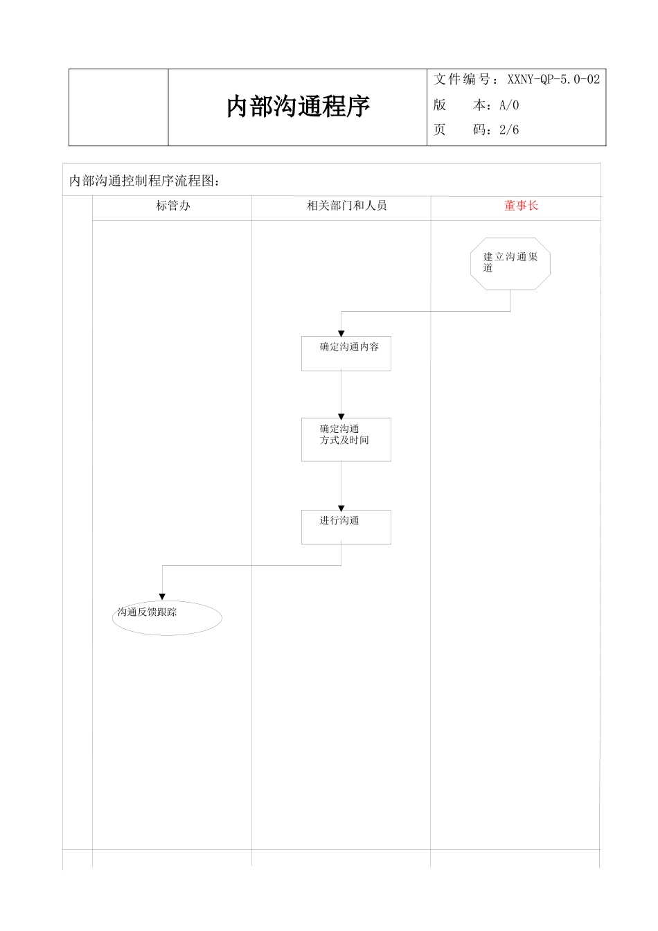 人力资源-5.0-02内部沟通程序_第3页
