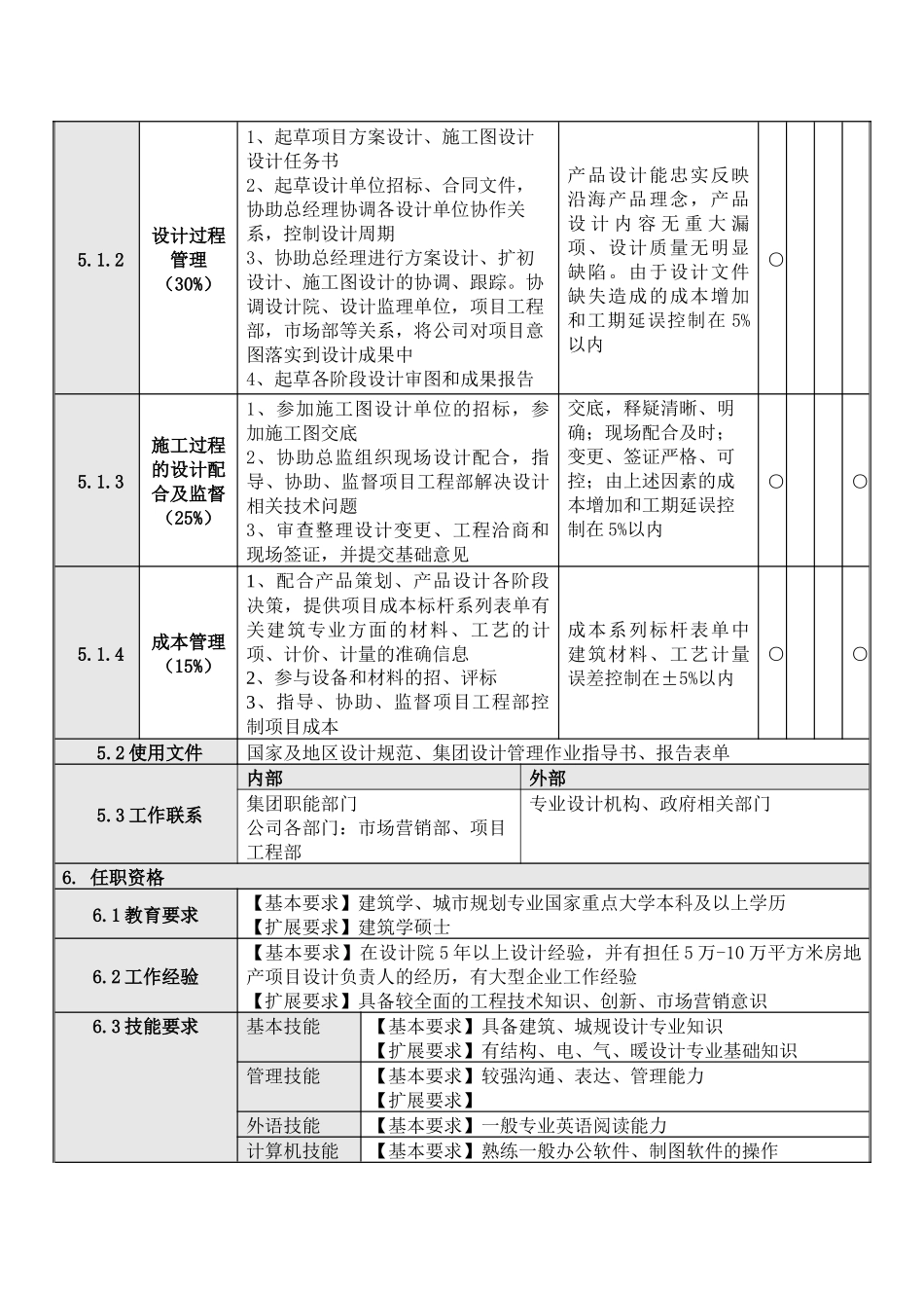 人力资源-2主任建筑师岗位说明书_第2页