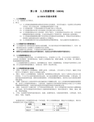 人力资源-Chapter2人力资源管理