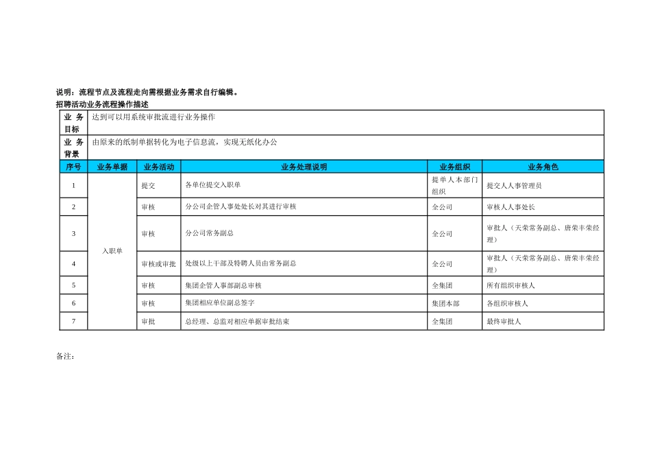 人力资源-hr入职流程图稿件_第2页