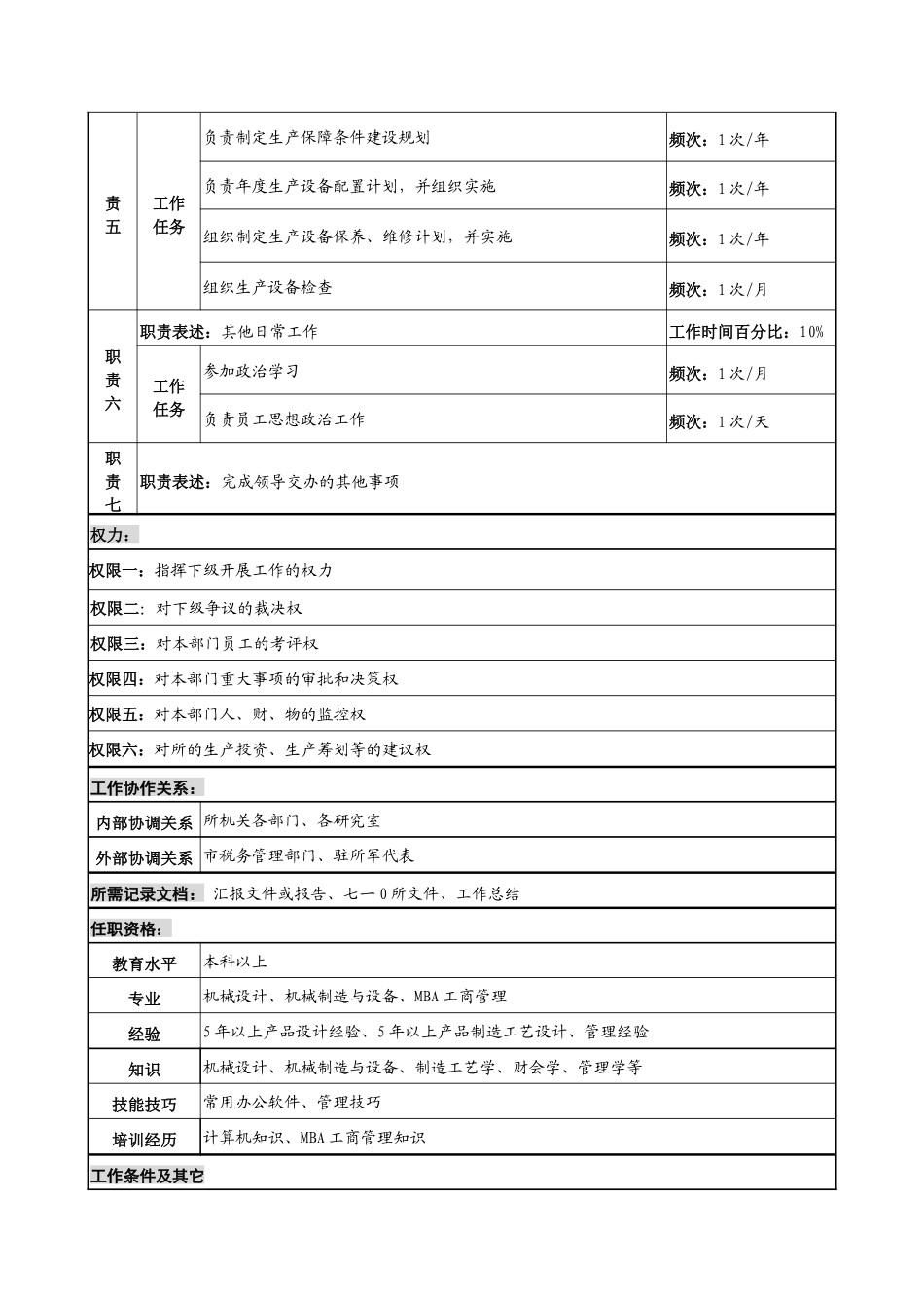 中船重工研究所一00工厂厂长岗位说明书_第2页
