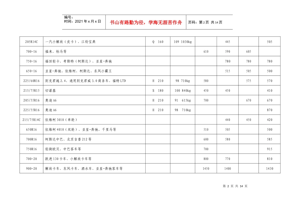 正新轮胎投标报价表_第2页