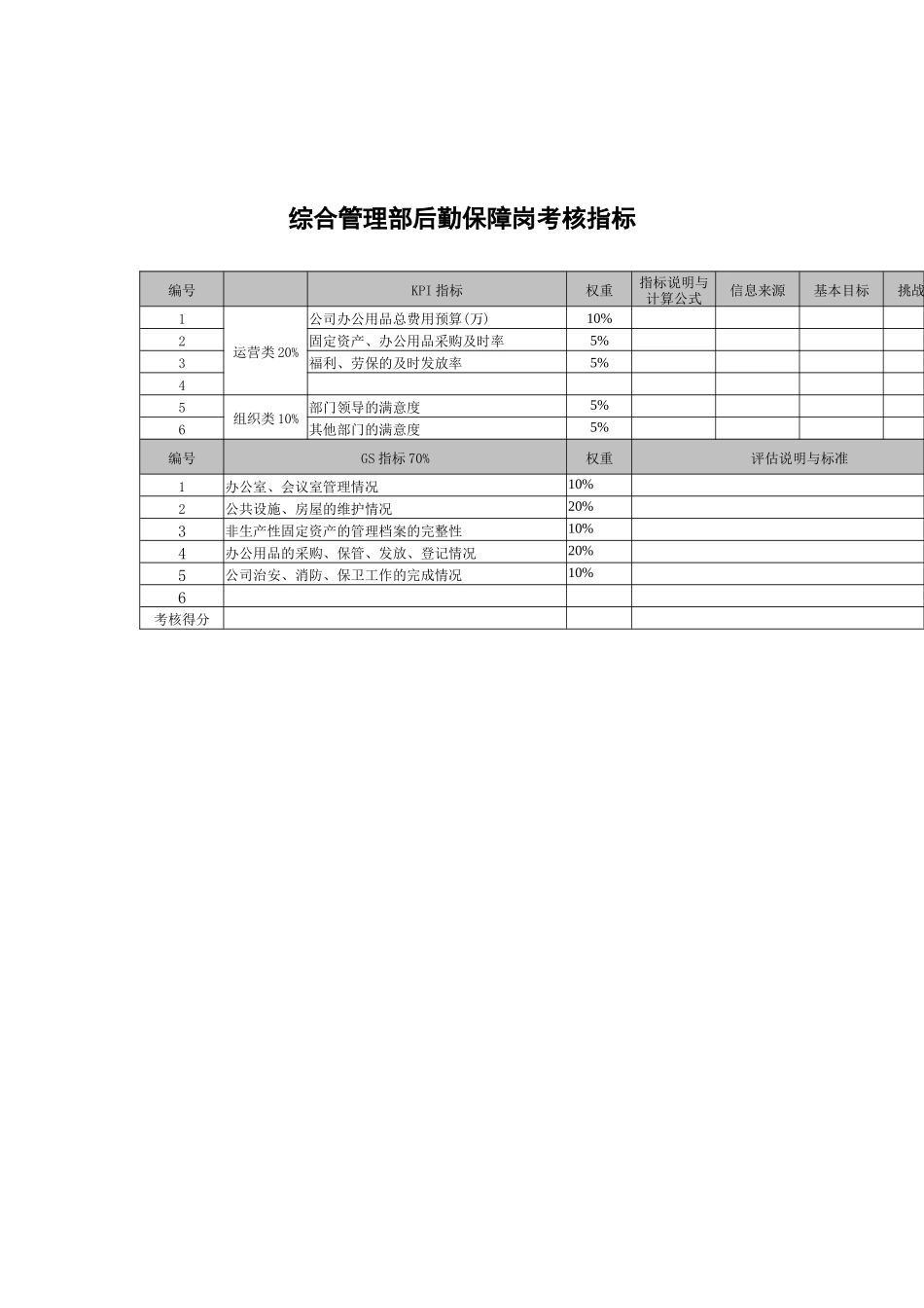 武汉天澄环保科技公司综合管理部后勤保障考核指标_第1页