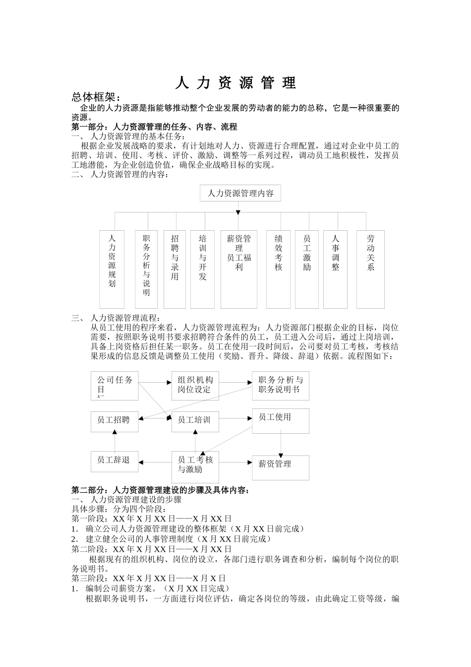人力资源管理资料（ 87页）_第1页