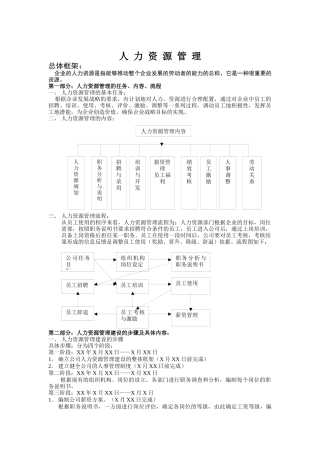 人力资源管理资料（ 87页）