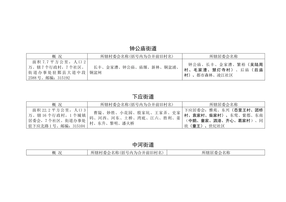 宁波市鄞州区行政区划资料_第3页