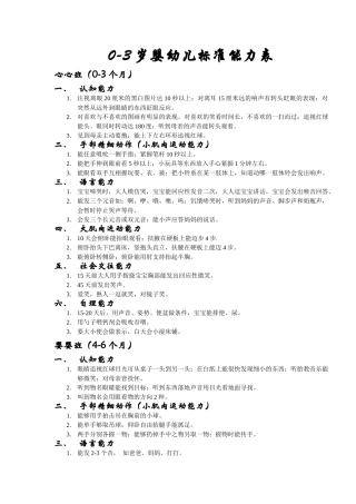 人力资源-0-3岁婴幼儿标准能力表汇编