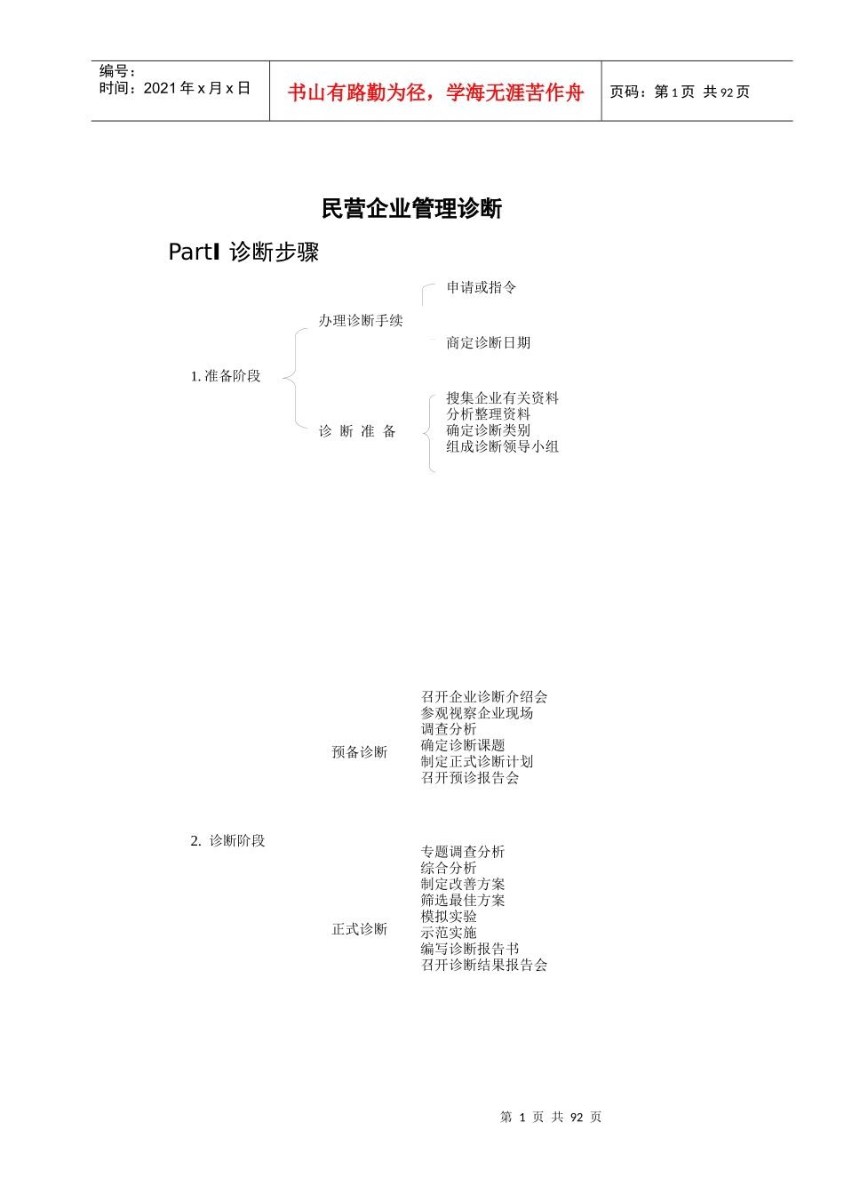 民营企业管理诊断(doc 87页)_第1页