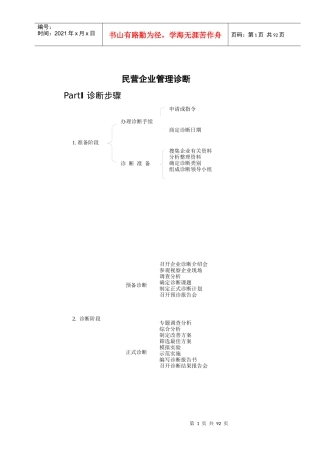 民营企业管理诊断(doc 87页)