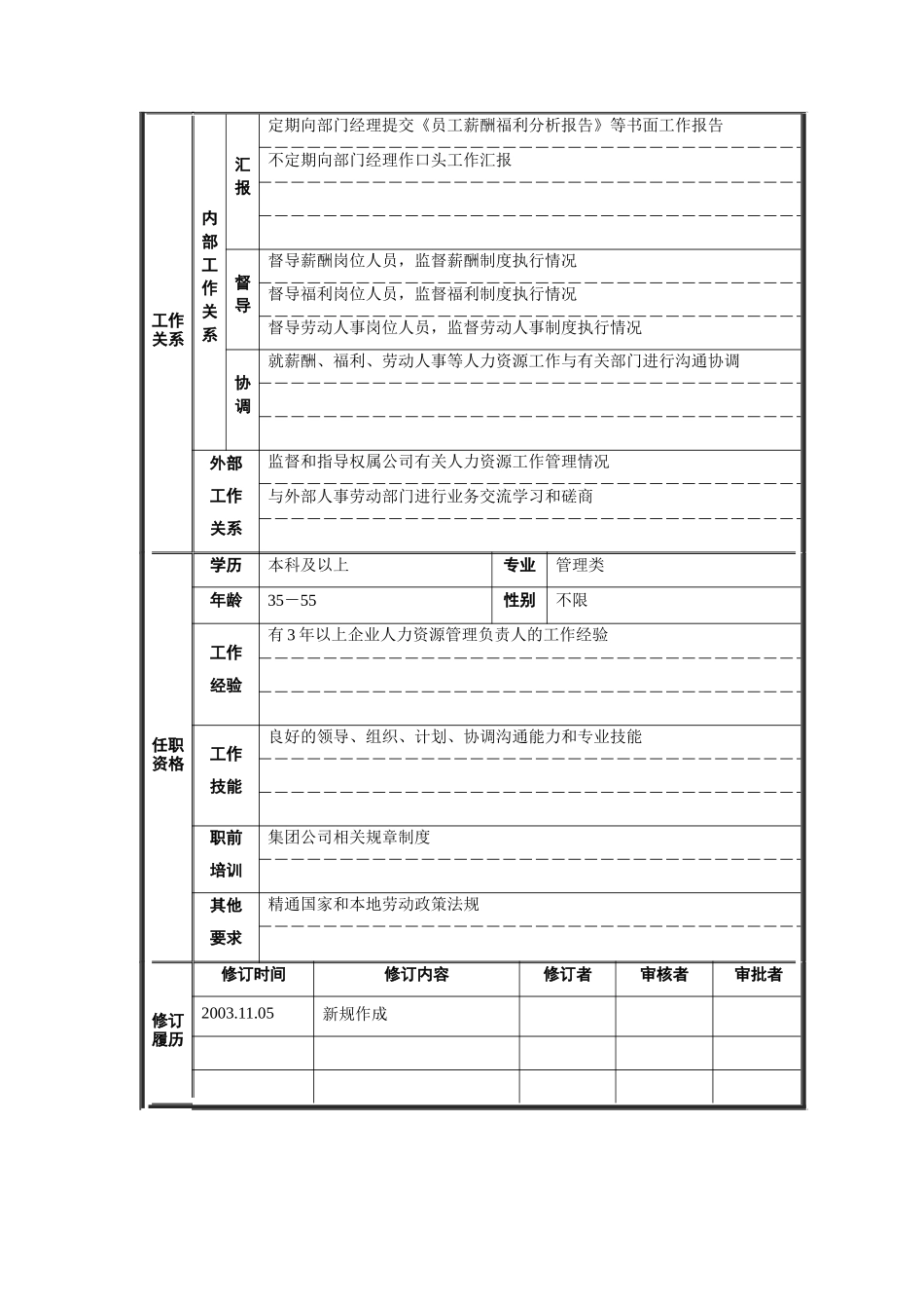 人力资源部-副经理职位说明书_第2页