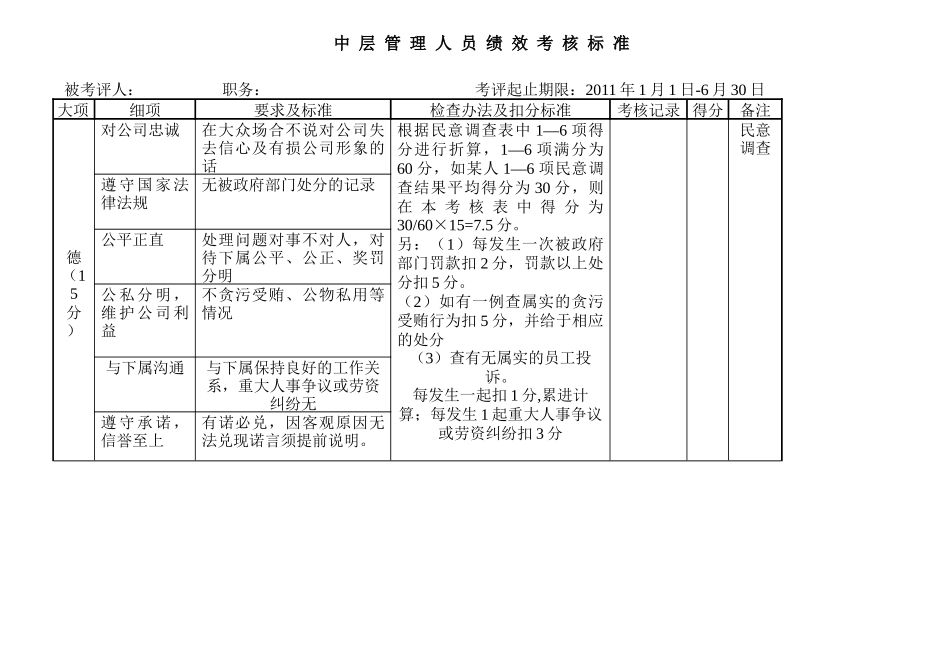 中层管理人员绩效考核标准_第1页