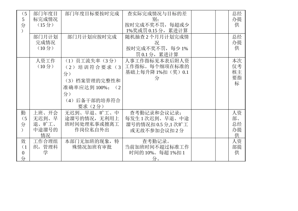 中层管理人员绩效考核标准_第3页