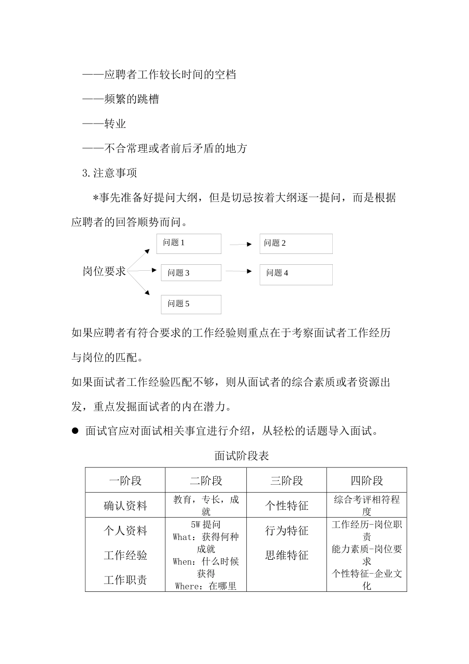 十大面试方法及操作介绍_第2页
