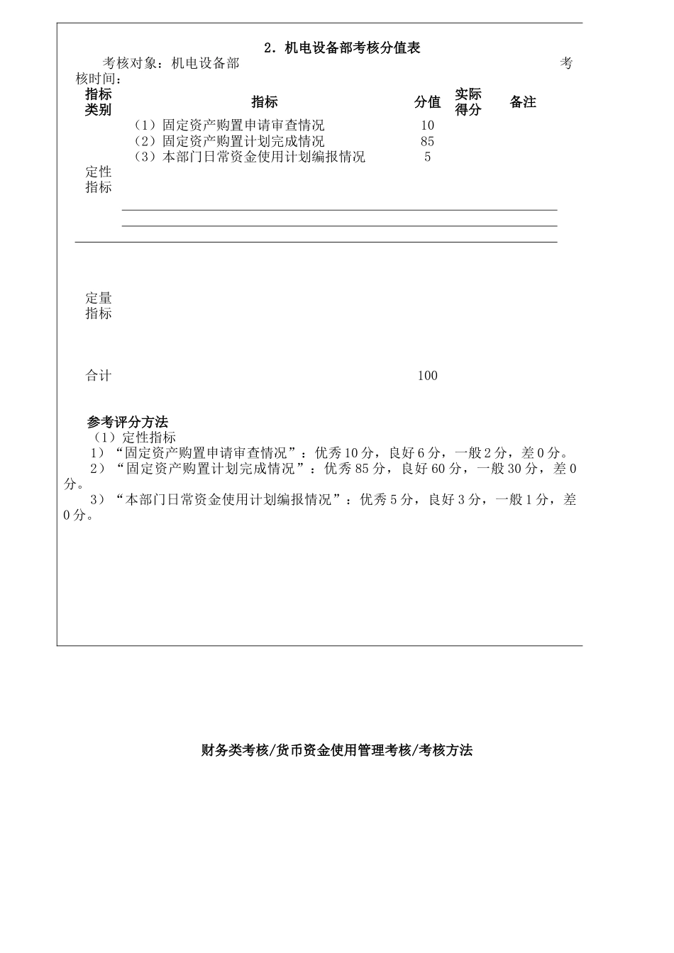 企业管理绩效考核指标及运用_第2页