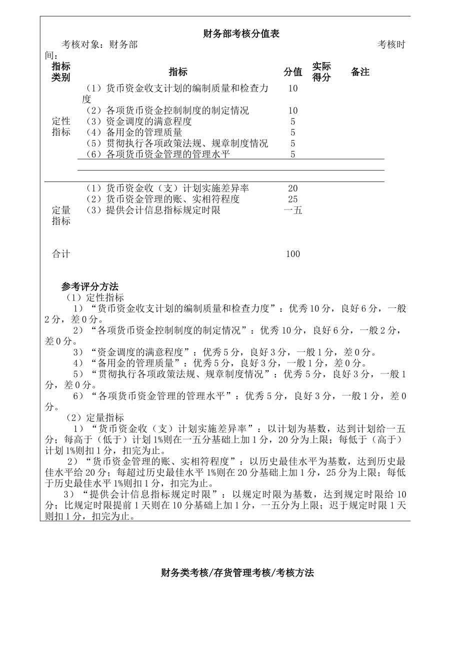 企业管理绩效考核指标及运用_第3页