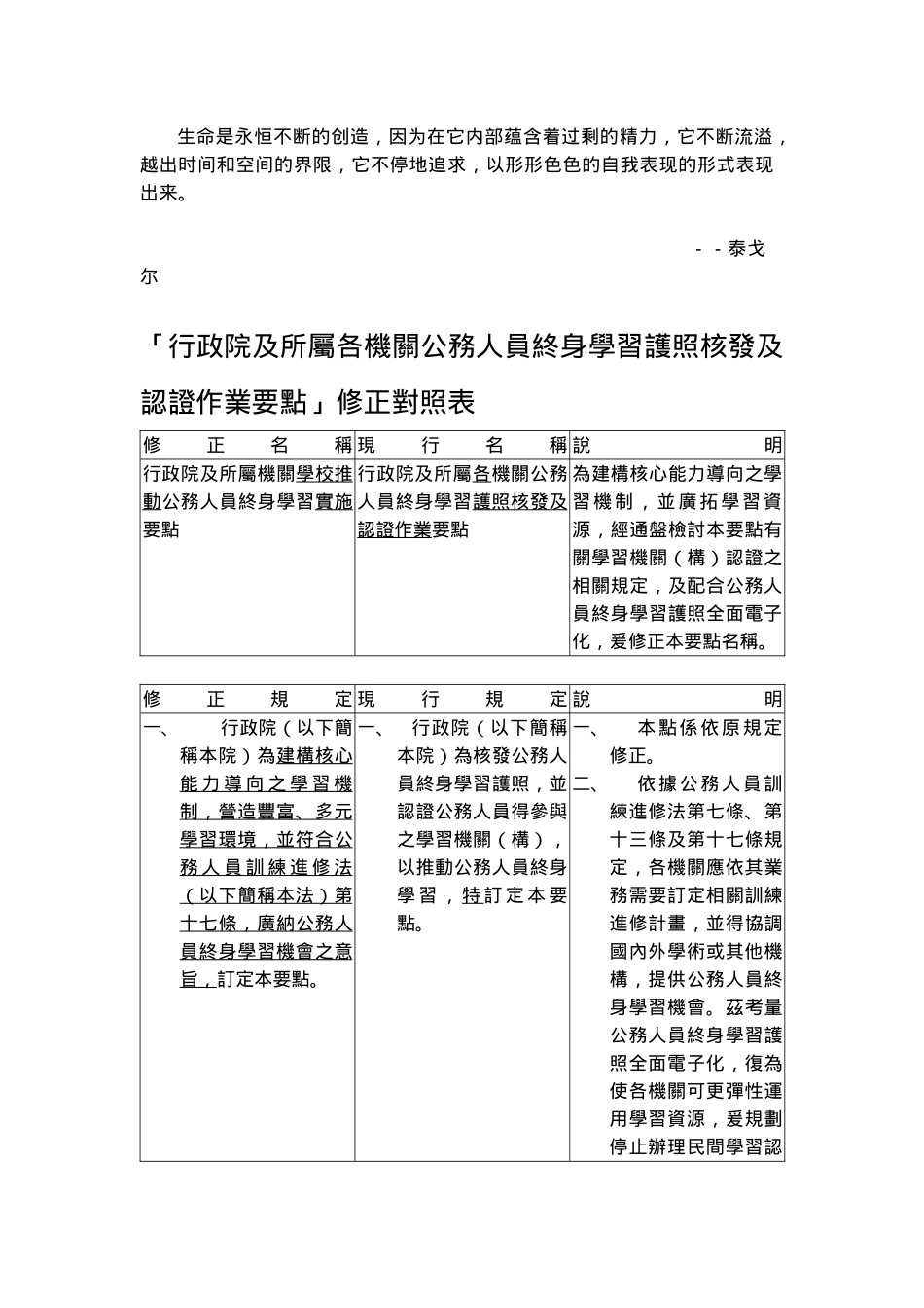 人力资源-0Nzsav「行政院及所属各机关公务人员终身学习护照核发及认证作业要点_第1页