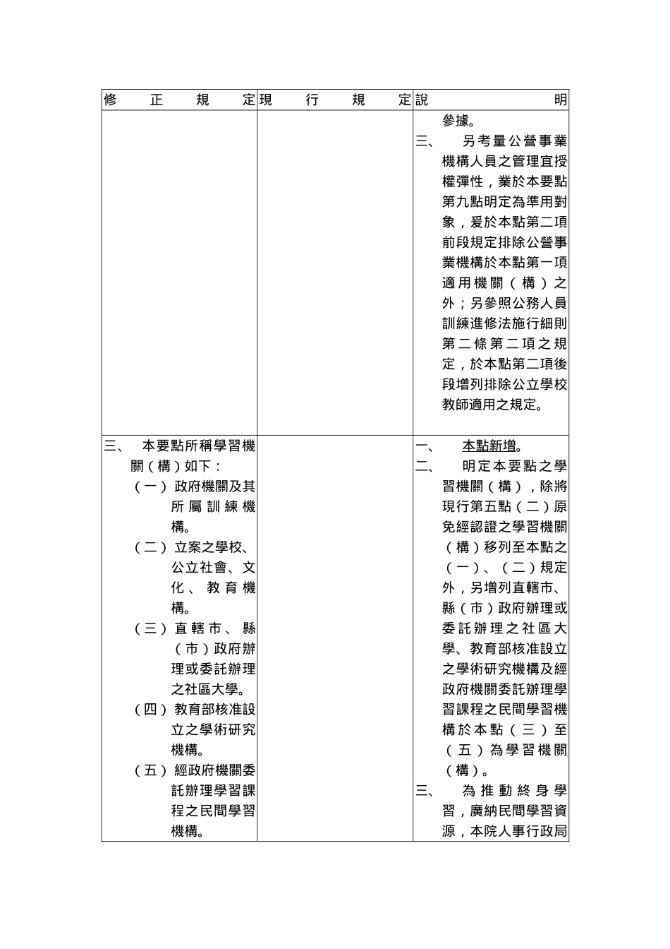 人力资源-0Nzsav「行政院及所属各机关公务人员终身学习护照核发及认证作业要点_第3页