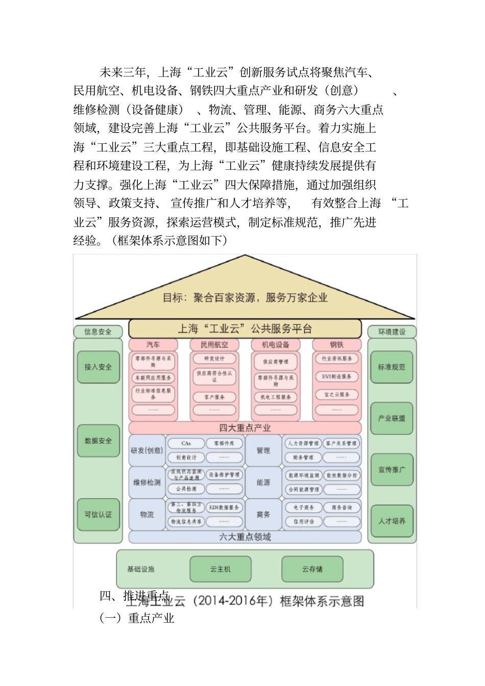上海工业云创新服务试点实施方案_第2页