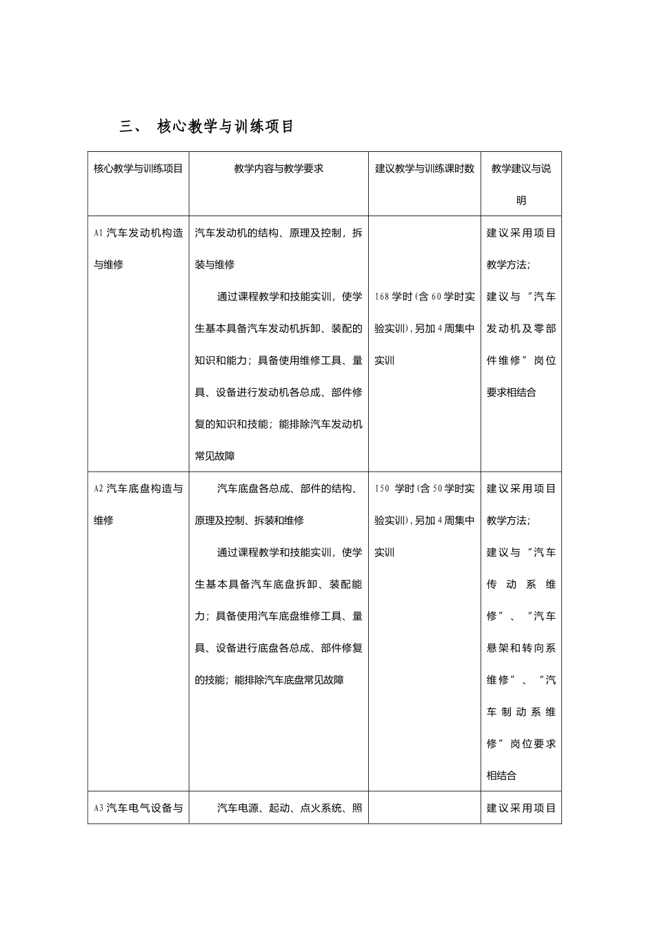 中等职业学校汽车运用与维修专业领域_第3页