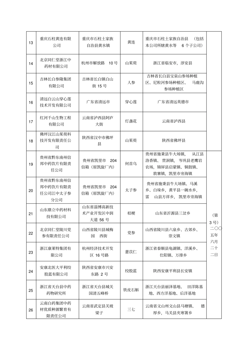我国GAP基地汇总表_第2页